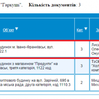 Готовність обєкта до експлуатації.